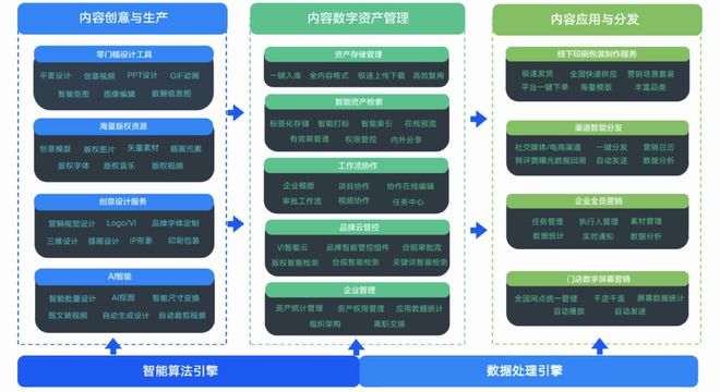 2022興趣電商內(nèi)容消費(fèi)白皮書 用戶消費(fèi)鏈路升級驅(qū)動在線數(shù)據(jù)處理與交易處理業(yè)務(wù)革新