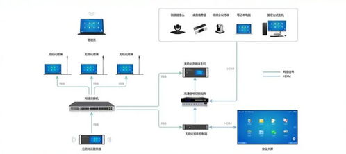 威數(shù)智能攜手統(tǒng)信軟件，以戰(zhàn)略合作為引擎，共筑綠色智能無紙化會(huì)議新未來